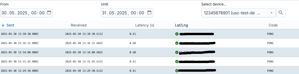 Realtime data