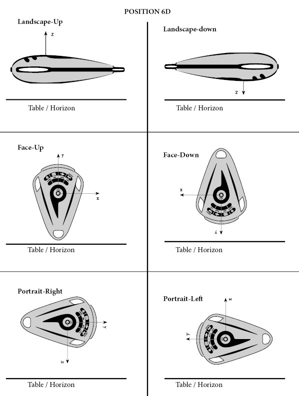 Position 6D