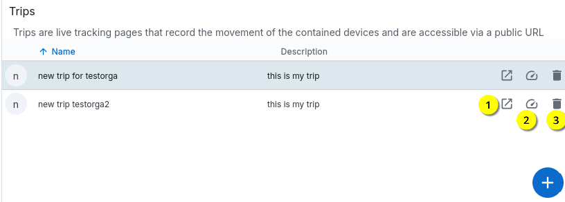 Trips